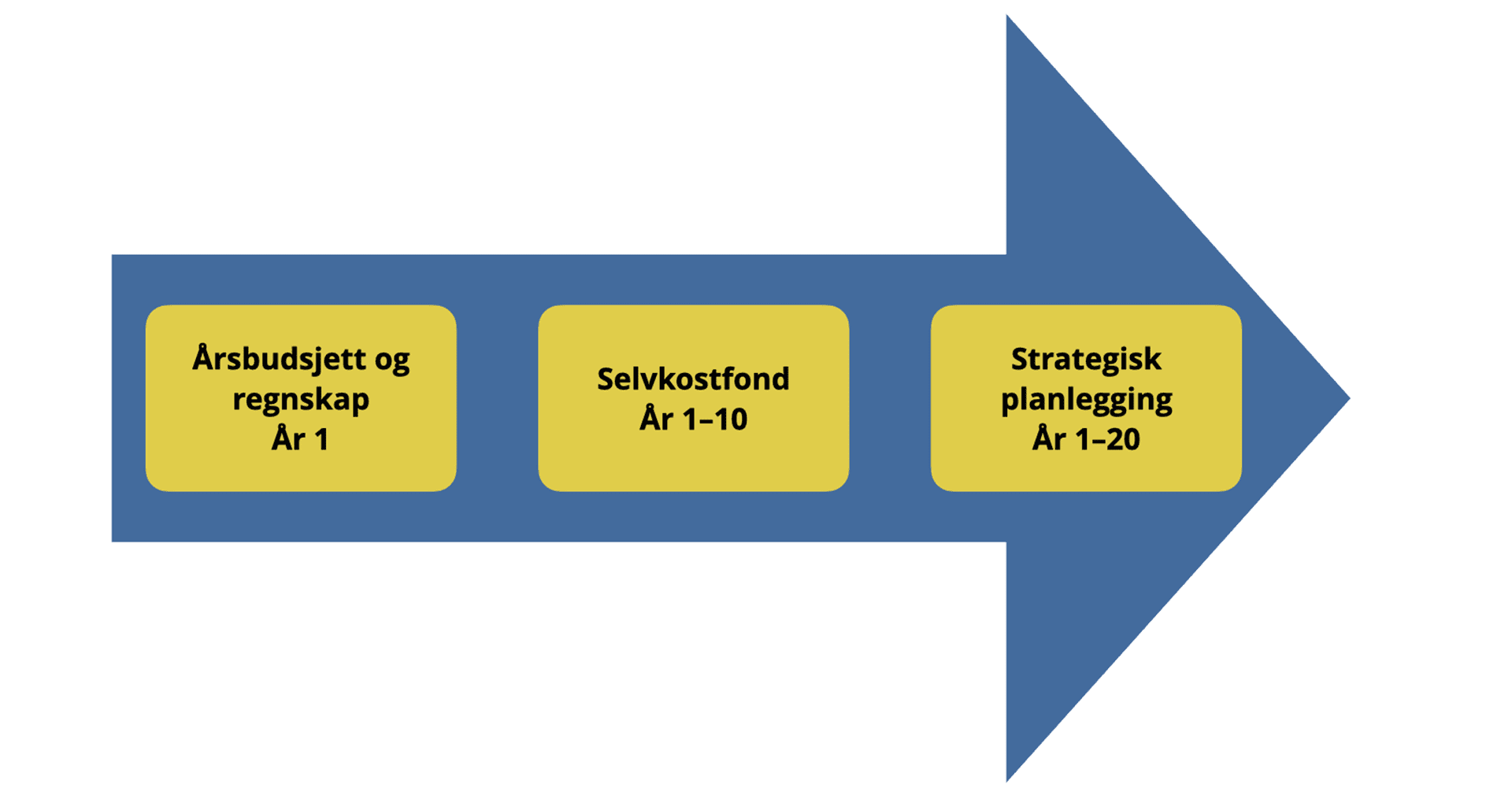 selvkostkapittel